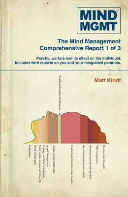 Omnibus Mind Mgmt Parte 1 - Mind Mgmt Omnibus Part 1