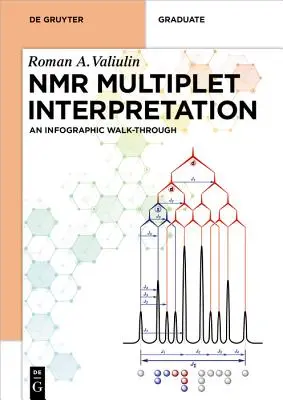 Interpretación de multipletes de RMN: Un recorrido infográfico - NMR Multiplet Interpretation: An Infographic Walk-Through