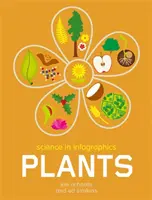 La ciencia en infografía: Plantas - Science in Infographics: Plants