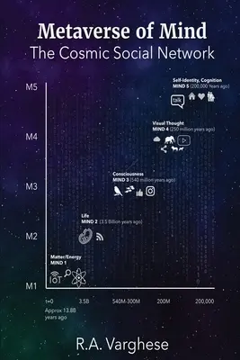 Metaverso de la Mente: La red social cósmica - Metaverse of Mind: The Cosmic Social Network