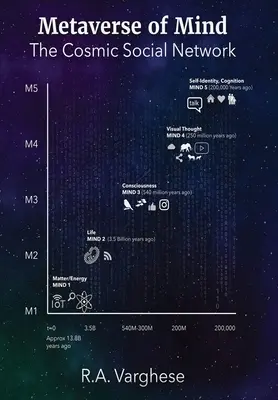 Metaverso de la Mente: La red social cósmica - Metaverse of Mind: The Cosmic Social Network