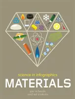 Ciencia en Infografía: Materiales - Science in Infographics: Materials