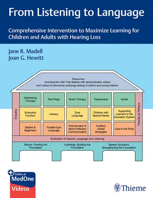 De la escucha al lenguaje: Intervención integral para maximizar el aprendizaje de niños y adultos con pérdida auditiva - From Listening to Language: Comprehensive Intervention to Maximize Learning for Children and Adults with Hearing Loss