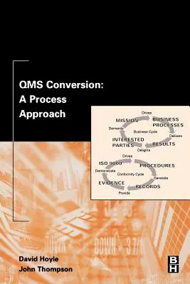 Conversión Qms: Un enfoque por procesos - Qms Conversion: A Process Approach