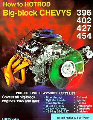 La revolución Karen en Birmania - How to Hotrod Big-Block Chevys