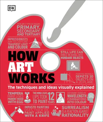 Cómo funciona el arte - How Art Works