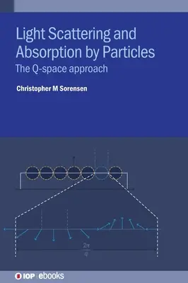 Dispersión y absorción de la luz por partículas: El enfoque del espacio Q - Light Scattering and Absorption by Particles: The Q-Space Approach