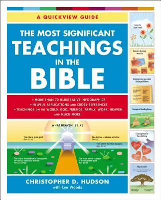 Las enseñanzas más significativas de la Biblia - The Most Significant Teachings in the Bible