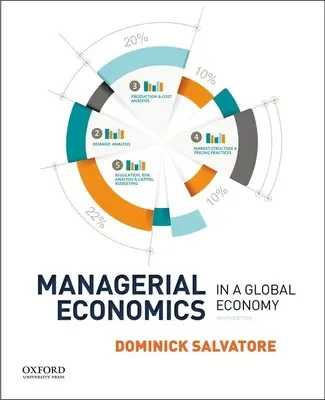 Economía empresarial en una economía global - Managerial Economics in a Global Economy