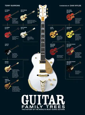 Guitar Family Trees: La historia de las guitarras más icónicas del mundo - Guitar Family Trees: The History of the World's Most Iconic Guitars