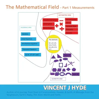 El campo matemático: Parte 1 - Medidas - The Mathematical Field: Part 1 - Measurements