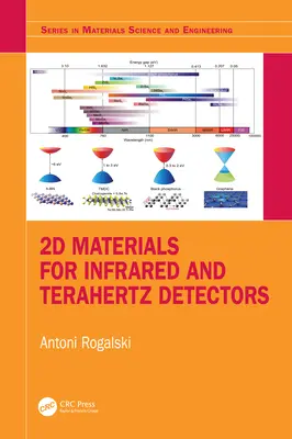 Materiales 2D para detectores de infrarrojos y terahercios - 2D Materials for Infrared and Terahertz Detectors