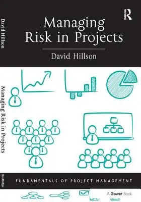 Gestión del riesgo en los proyectos - Managing Risk in Projects