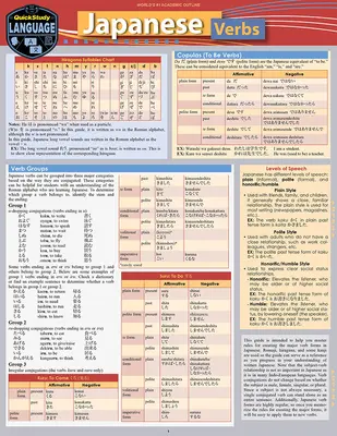 Verbos japoneses - Japanese Verbs