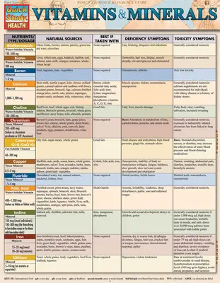 Vitaminas y minerales - Vitamins & Minerals