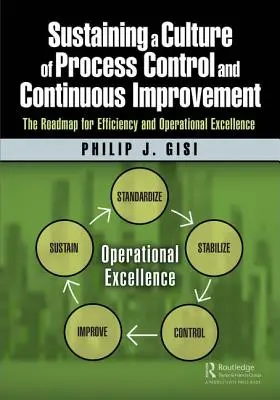 Mantener una cultura de control de procesos y mejora continua: La hoja de ruta para la eficiencia y la excelencia operativa - Sustaining a Culture of Process Control and Continuous Improvement: The Roadmap for Efficiency and Operational Excellence