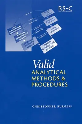 Métodos y procedimientos analíticos válidos: Un enfoque de buenas prácticas para la selección de métodos - Valid Analytical Methods and Procedures: A Best Practice Approach to Method Selection