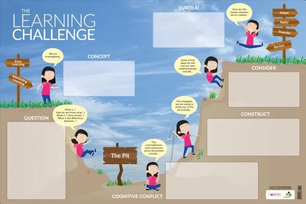 El reto del aprendizaje Póster de borrado en seco - The Learning Challenge Dry-Erase Poster