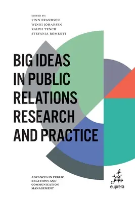 Grandes ideas en la investigación y la práctica de las relaciones públicas - Big Ideas in Public Relations Research and Practice