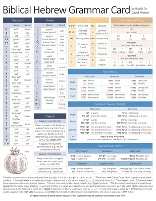 Gramática del hebreo bíblico - Biblical Hebrew Grammar Card