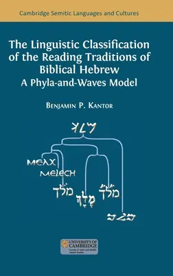 La clasificación lingüística de las tradiciones de lectura del hebreo bíblico: Un modelo de filos y ondas - The Linguistic Classification of the Reading Traditions of Biblical Hebrew: A Phyla-and-Waves Model