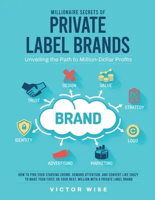 Secretos millonarios de las marcas blancas: Cómo Encontrar Tu Público Hambriento, Exigir Atención, y Convertir Como Un Loco para Hacer Tu Primera, o Tu Nex - Millionaire Secrets of Private Label Brands: How to Find Your Starving Crowd, Demand Attention, and Convert Like Crazy to Make Your First, or Your Nex