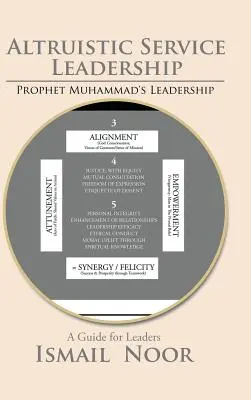 Liderazgo de servicio altruista: El modelo del profeta Mahoma - Altruistic Service Leadership: Prophet Muhammad's Model