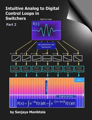 Lazos de control intuitivos de analógico a digital en conmutadores: Parte 2 - Intuitive Analog to Digital Control Loops in Switchers: Part 2