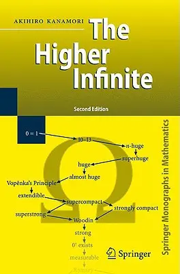 El infinito superior: Grandes cardinales en teoría de conjuntos desde sus inicios - The Higher Infinite: Large Cardinals in Set Theory from Their Beginnings