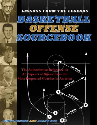 Lecciones de las Leyendas: Ofensiva: La Referencia Autorizada Sobre Todos Los Aspectos Del Ataque De Los Entrenadores Más Respetados De América - Lessons from the Legends: Offense: The Authoritative Reference on All Aspects of Offense from the Most Respected Coaches in America