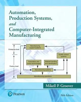 Automatización, sistemas de producción y fabricación integrada por ordenador - Automation, Production Systems, and Computer-Integrated Manufacturing