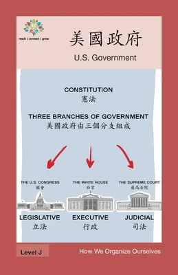 美國政府: Gobierno de EE.UU. - 美國政府: US Government