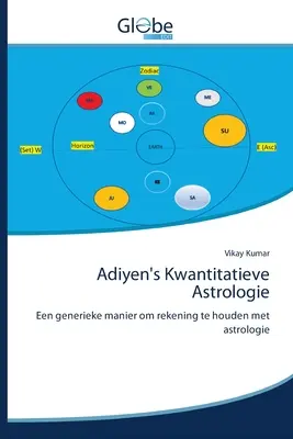 Kwantitatieve Astrologie de Adiyen - Adiyen's Kwantitatieve Astrologie