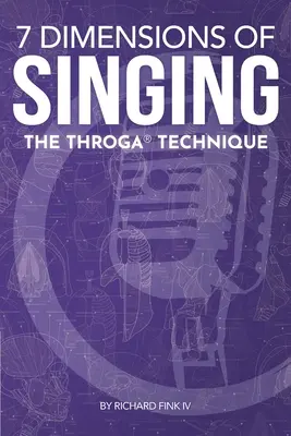 7 Dimensiones del Canto: La Técnica Throga - 7 Dimensions of Singing: The Throga Technique