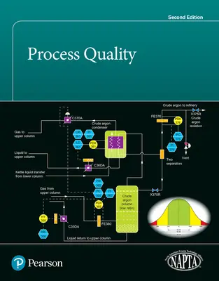 Calidad de los procesos - Process Quality