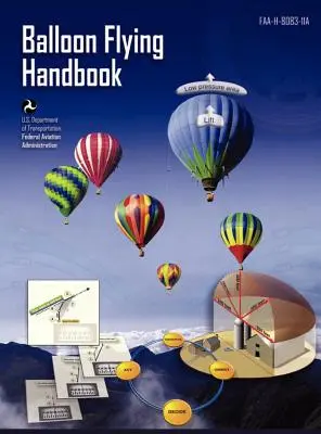 Manual de vuelo en globo: FAA-H-8083-11a (Revisado) - Balloon Flying Handbook: FAA-H-8083-11a (Revised)