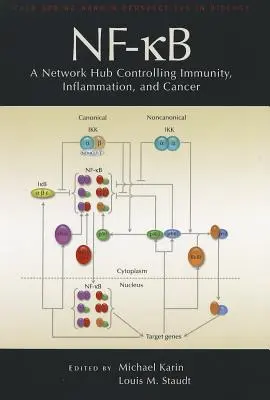 Nf-Kb, un eje de red que controla la inmunidad, la inflamación y el cáncer - Nf-Kb, a Network Hub Controlling Immunity, Inflammation, and Cancer