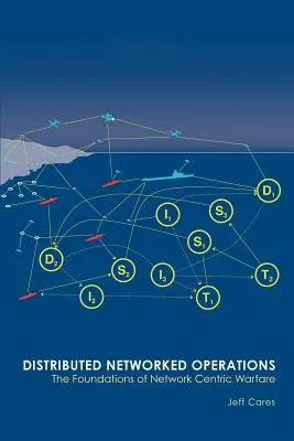 Operaciones distribuidas en red: Fundamentos de la guerra centrada en la red - Distributed Networked Operations: The Foundations of Network Centric Warfare