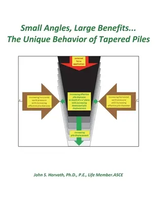 Ángulos pequeños, grandes beneficios... El comportamiento único de los pilotes cónicos - Small Angles, Large Benefits...The Unique Behavior of Tapered Piles