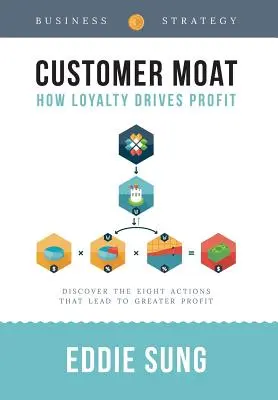 Customer Moat: Cómo la fidelidad genera beneficios - Customer Moat: How Loyalty Drives Profit