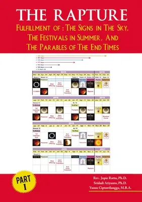 El Rapto Parte I: El Cumplimiento De: Las Señales en el Cielo, los Festivales en Verano y las Parábolas del Fin de los Tiempos - The Rapture Part I: Fullfillment Of: The Signs in the Sky, the Festivals in Summer, and the Parables of the End Times