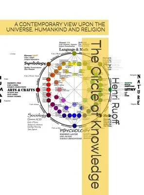 El círculo del conocimiento. - The Circle of Knowledge.