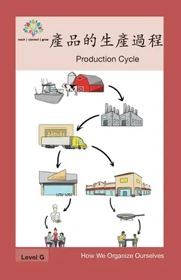 Ciclo de producción: Ciclo de producción - 產品的生產過程: Production Cycle