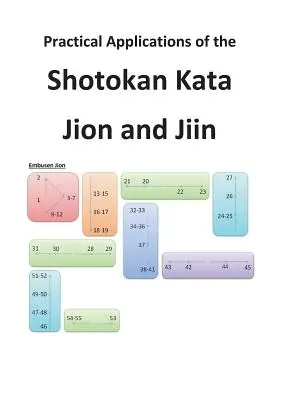Aplicaciones prácticas de los katas Shotokan Jion y Jiin - Practical Applications of the Shotokan Kata Jion and Jiin