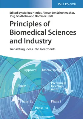 Principios de Ciencias Biomédicas e Industria: Traducir ideas en tratamientos - Principles of Biomedical Sciences and Industry: Translating Ideas Into Treatments