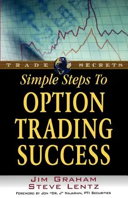 Pasos sencillos para operar con opciones con éxito - Simple Steps to Option Trading Success
