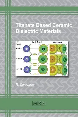 Materiales dieléctricos cerámicos a base de titanato - Titanate Based Ceramic Dielectric Materials