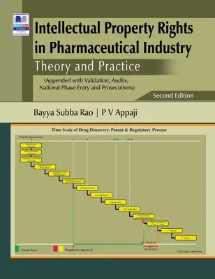 Derechos de propiedad intelectual en la industria farmacéutica: Teoría y práctica - Intellectual Property Rights in Pharmaceutical Industry: Theory and Practice