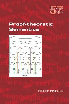 Semántica teórico-probatoria - Proof-theoretic Semantics