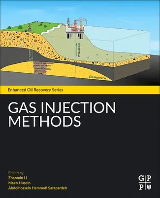 Métodos de inyección de gas - Gas Injection Methods